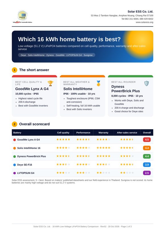 First page of the 16 kWh low-voltage battery comparison