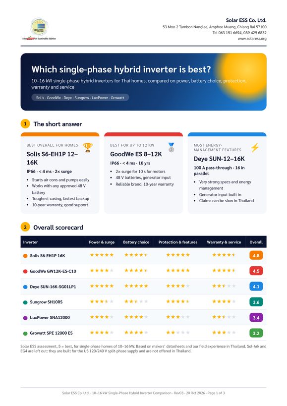 First page of the 10–16 kW single-phase hybrid inverter comparison