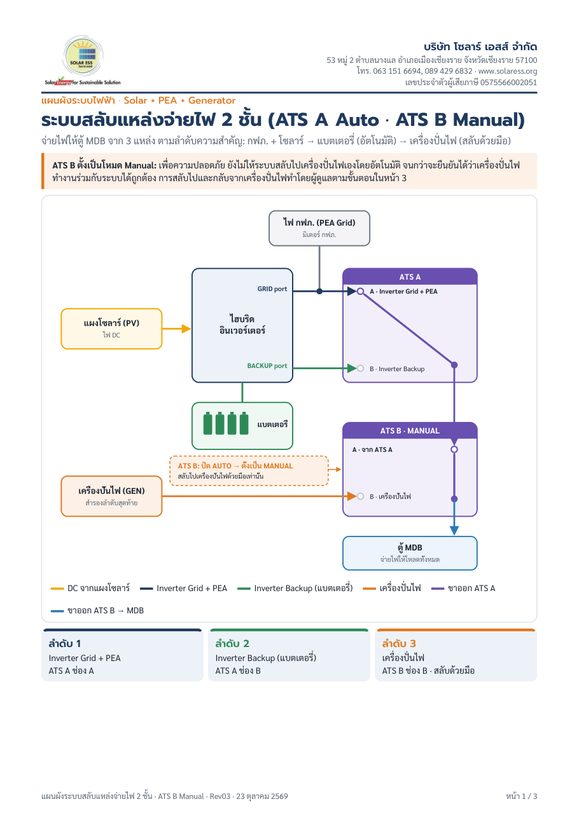 First page of the two-stage ATS switching diagram
