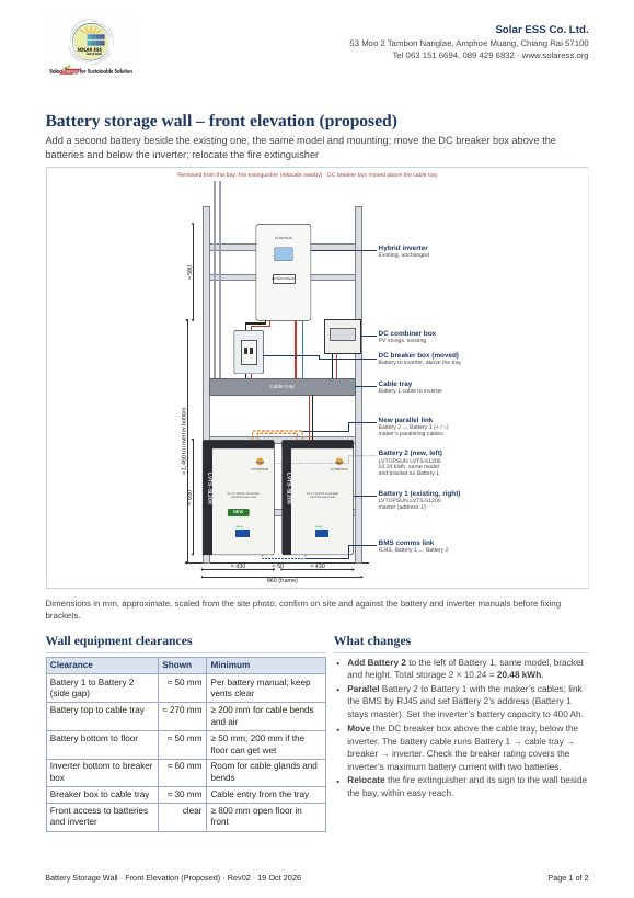 First page of the battery wall front elevation