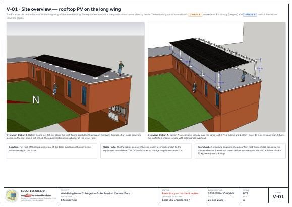 First page of the Solar panels on cement floor package