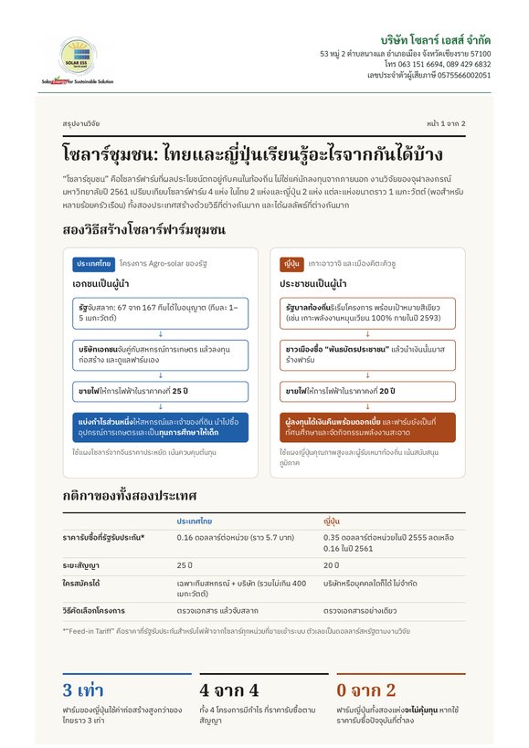 หน้าแรกของสรุปงานวิจัยโซลาร์ชุมชน