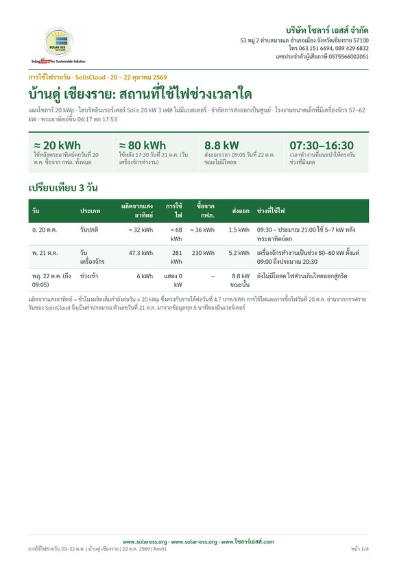 หน้าแรกของรายงานการใช้ไฟรายวัน