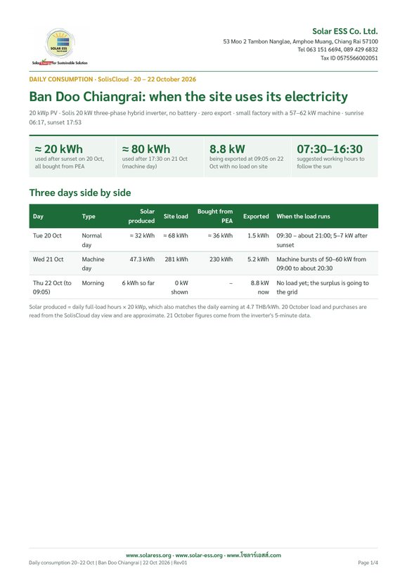 First page of the daily consumption report