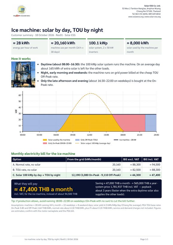 First page of the ice machine solar and TOU summary