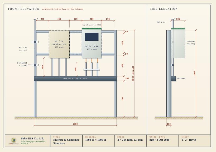 Front and side elevation of the inverter and combiner structure