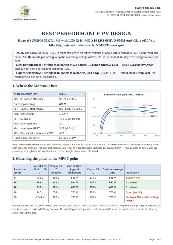 First page of “Best-performance string design for a Huawei SUN2000-50KTL-M3 with LONGi 650 W panels”