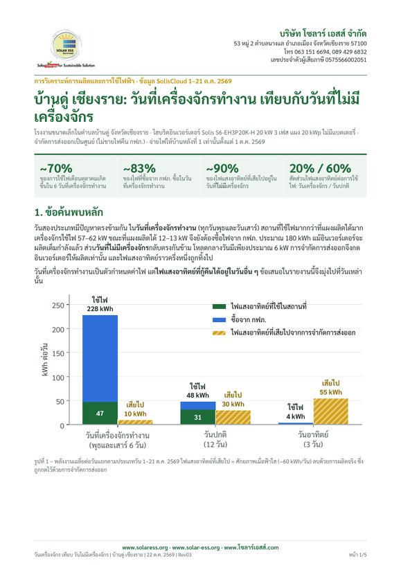 หน้าแรกของรายงานวันที่เครื่องจักรทำงานเทียบกับวันที่ไม่มีเครื่องจักร