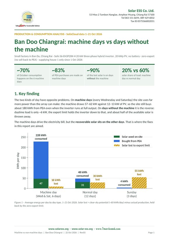 First page of the machine days vs non-machine days report