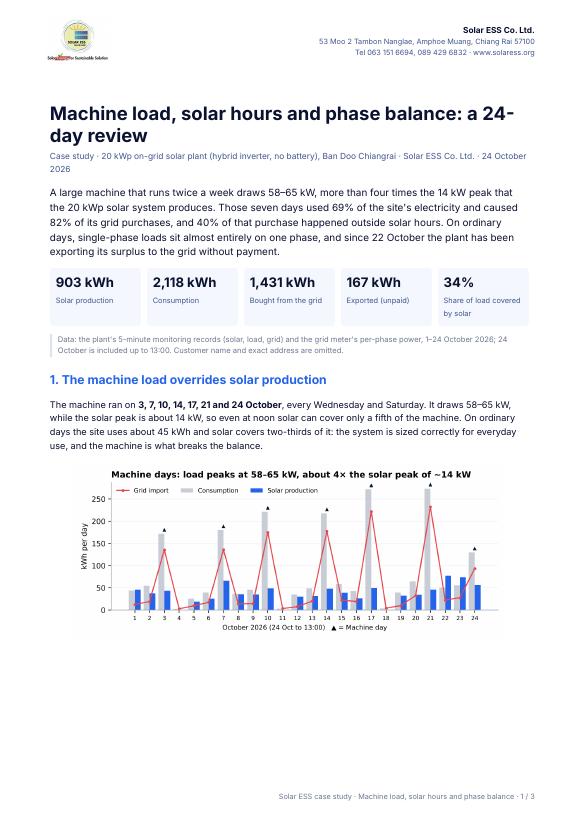 First page of the machine load, solar hours and phase balance case study
