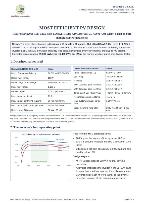 First page of “The most efficient string design for a Huawei SUN2000-50K-MC0 with LONGi 650 W panels”