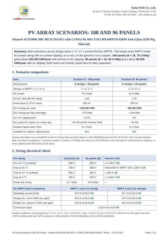 First page of “108 panels or 96 panels on a Huawei 50 kW inverter?”