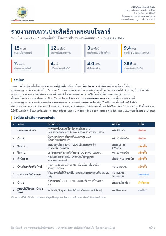 หน้าแรกของรายงานทบทวนระบบโซลาร์ประจำเดือนตุลาคม 2026