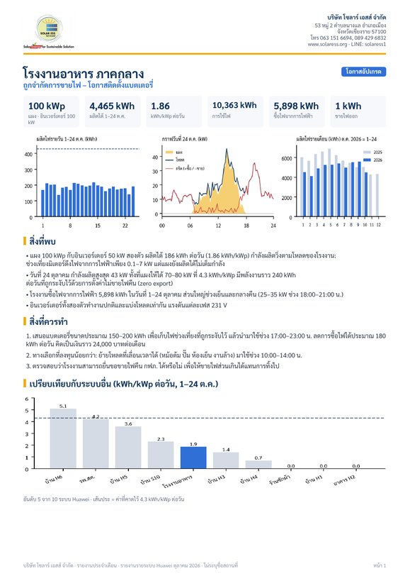 ตัวอย่างรายงานรายระบบ Huawei หนึ่งหน้า เดือนตุลาคม 2026