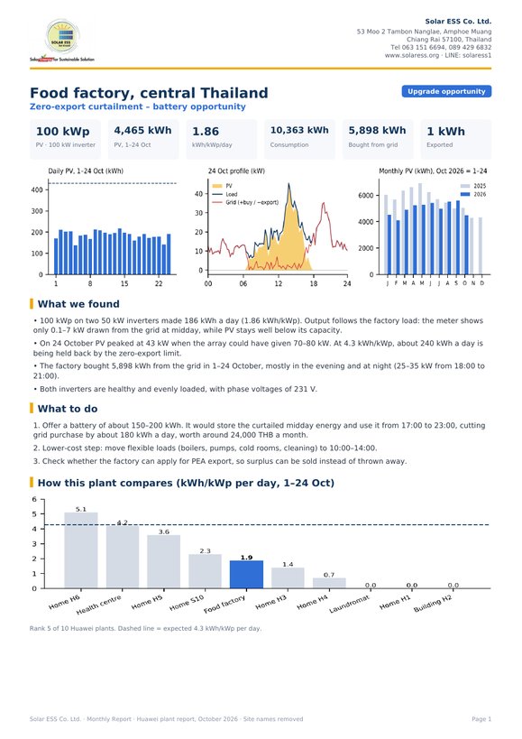 Example one-page Huawei plant report, October 2026