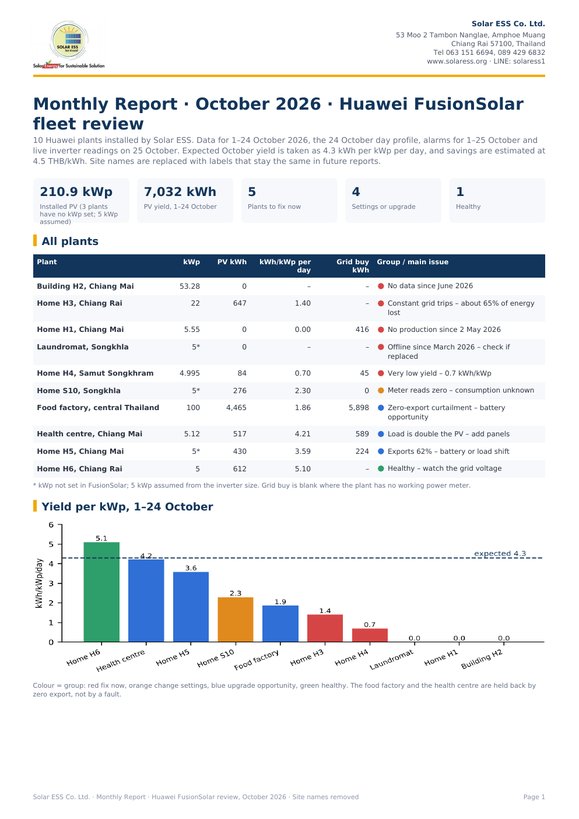 First page of the October 2026 Huawei FusionSolar fleet review