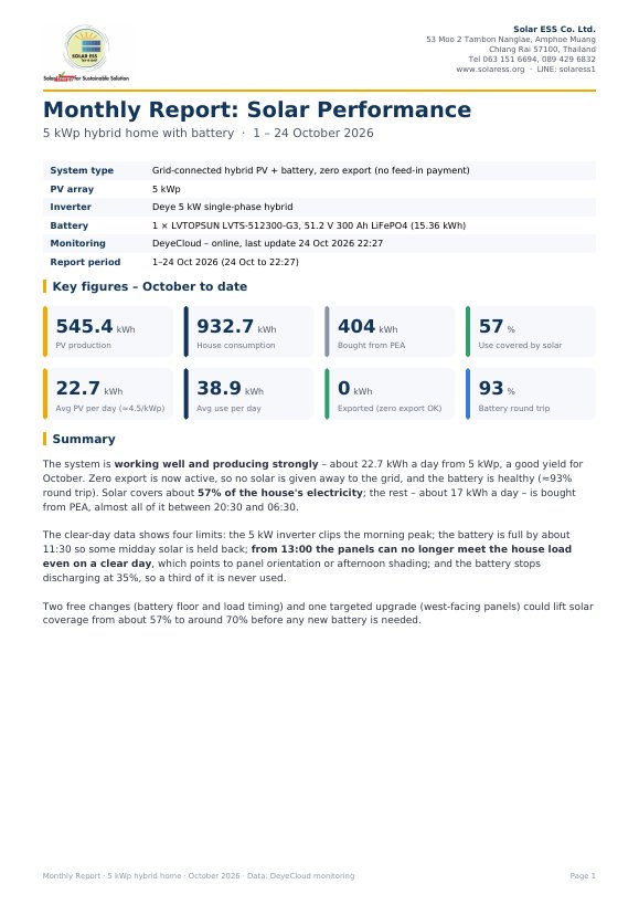 First page of the October 2026 monthly report for a 5 kWp hybrid home