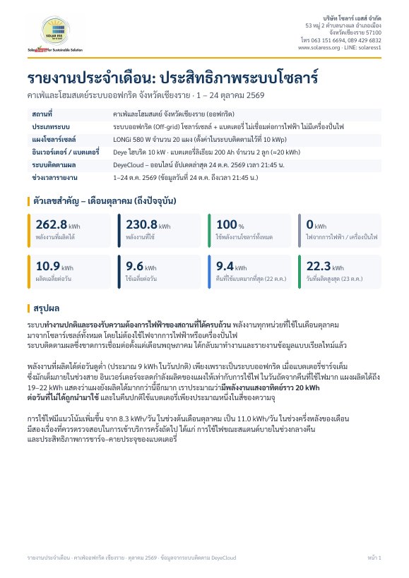หน้าแรกของรายงานประจำเดือนตุลาคม 2026 ของคาเฟ่ระบบออฟกริดในเชียงราย