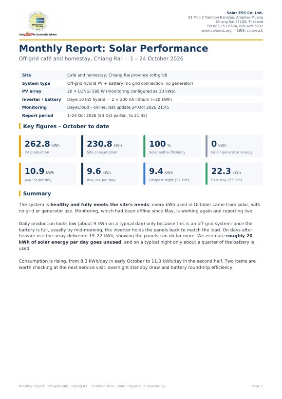 First page of the October 2026 monthly report for an off-grid café in Chiang Rai