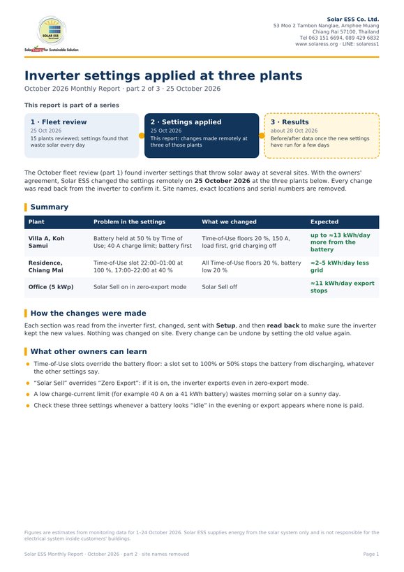 First page of part 2 of the October 2026 Monthly Report: inverter settings applied at three plants