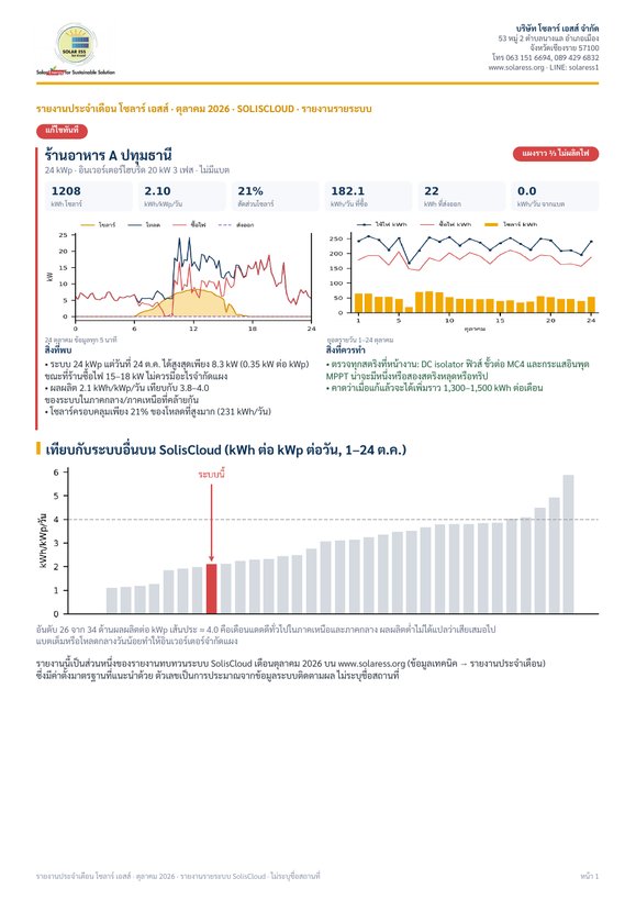 ตัวอย่างรายงานรายระบบ SolisCloud หนึ่งหน้า เดือนตุลาคม 2026