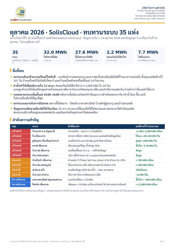 หน้าแรกของรายงานทบทวนระบบ SolisCloud เดือนตุลาคม 2026