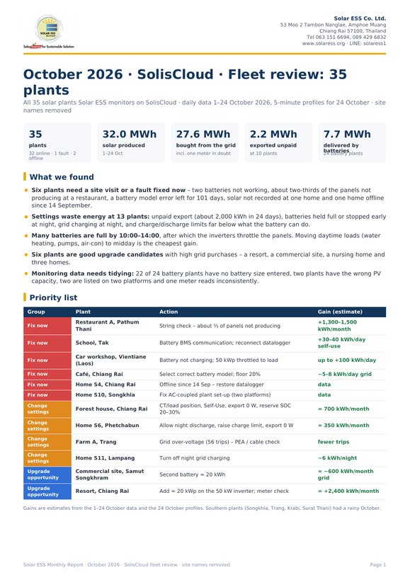 First page of the October 2026 SolisCloud fleet review