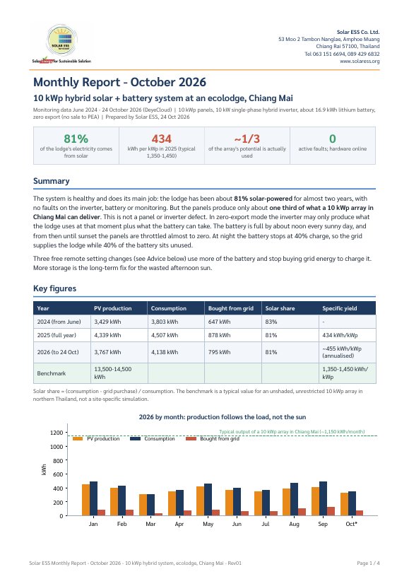 First page of the October 2026 monthly report