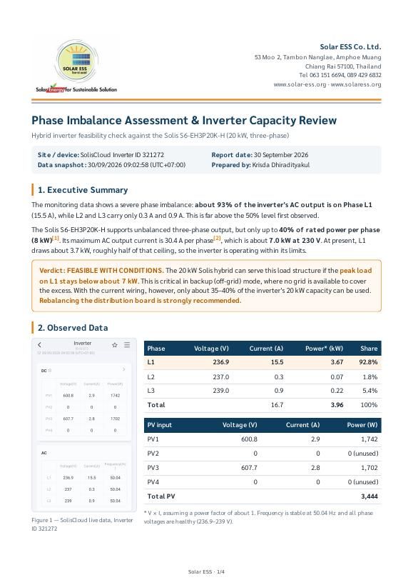 First page of the phase imbalance report