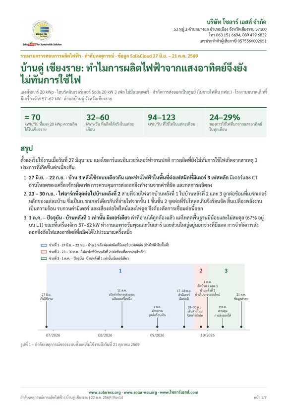 หน้าแรกของรายงานลำดับเหตุการณ์การผลิตไฟฟ้า