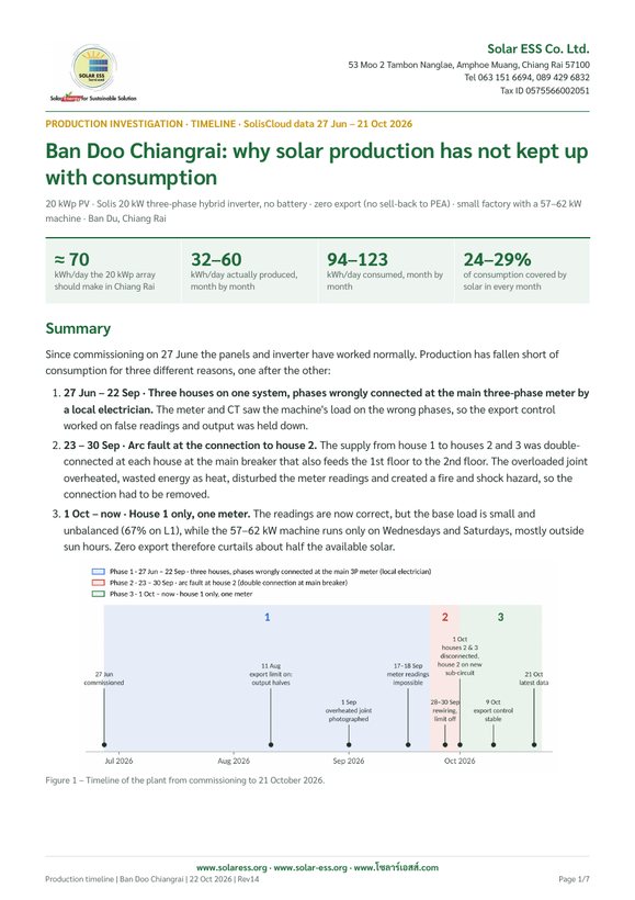 First page of the production timeline report