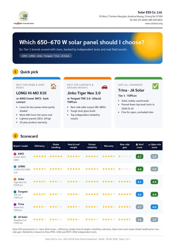 First page of the 650–670 W solar panel comparison