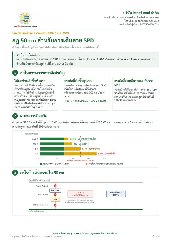 หน้าแรกของบันทึกเรื่องกฎ 50 ซม.