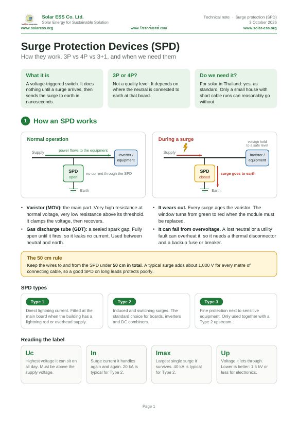 First page of the Surge Protection Devices guide