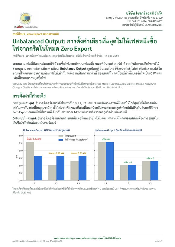 หน้าแรกของกรณีศึกษาการจ่ายไฟแบบไม่สมดุลเฟส