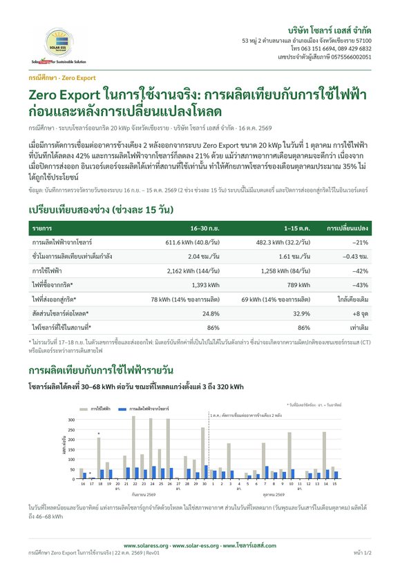 หน้าแรกของกรณีศึกษาการผลิตและการใช้ไฟของระบบที่ตั้งค่าไม่ขายไฟคืน