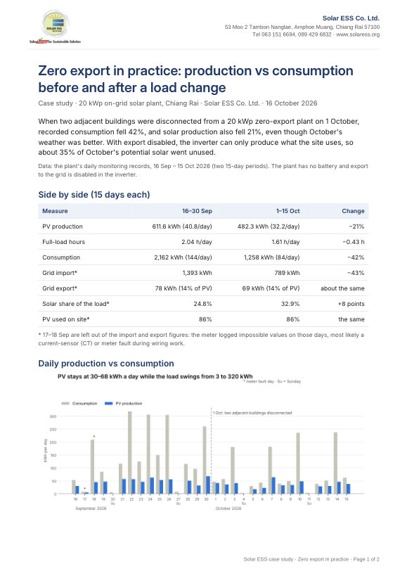 First page of the zero-export production vs consumption case study