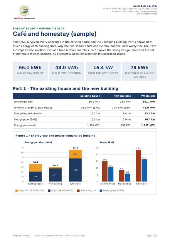 First page of the off-grid café and homestay energy study