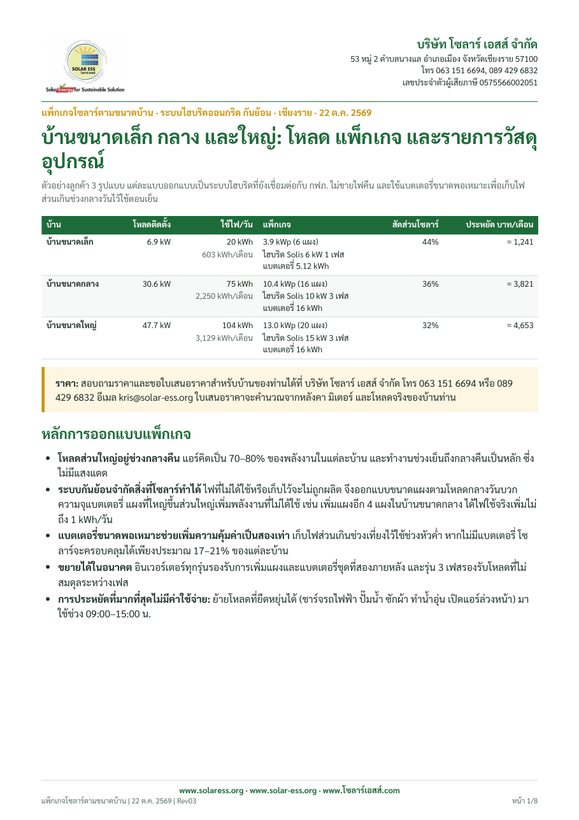 หน้าแรกของแพ็กเกจโซลาร์ตามขนาดบ้าน