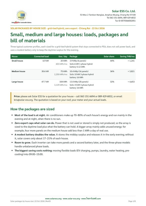 First page of the solar packages by house size