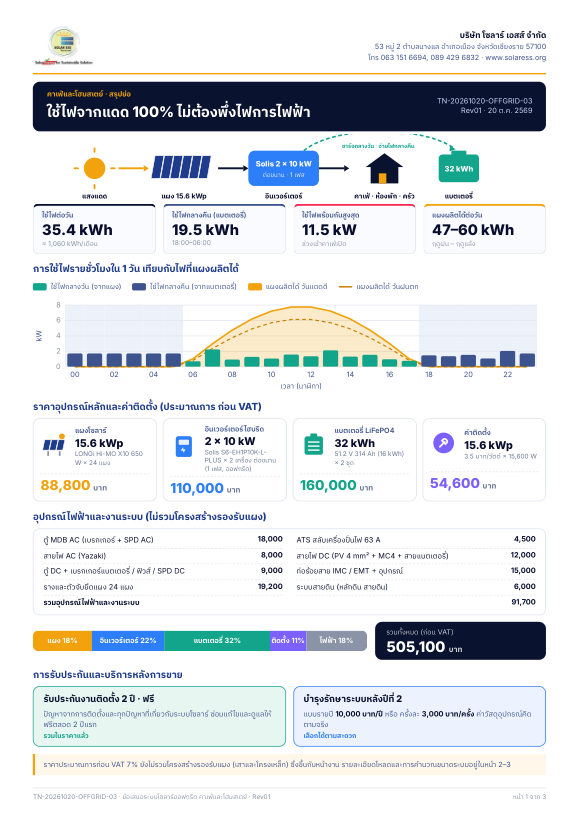 First page of the sample off-grid proposal