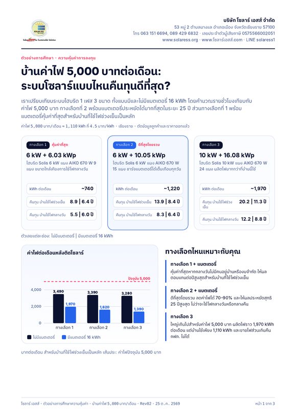 หน้าแรกของการศึกษาความคุ้มค่าการลงทุนสำหรับบ้านค่าไฟ 5,000 บาทต่อเดือน