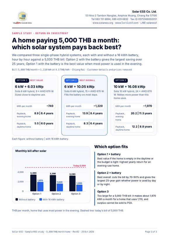 First page of the return-on-investment study for a home paying 5,000 THB a month