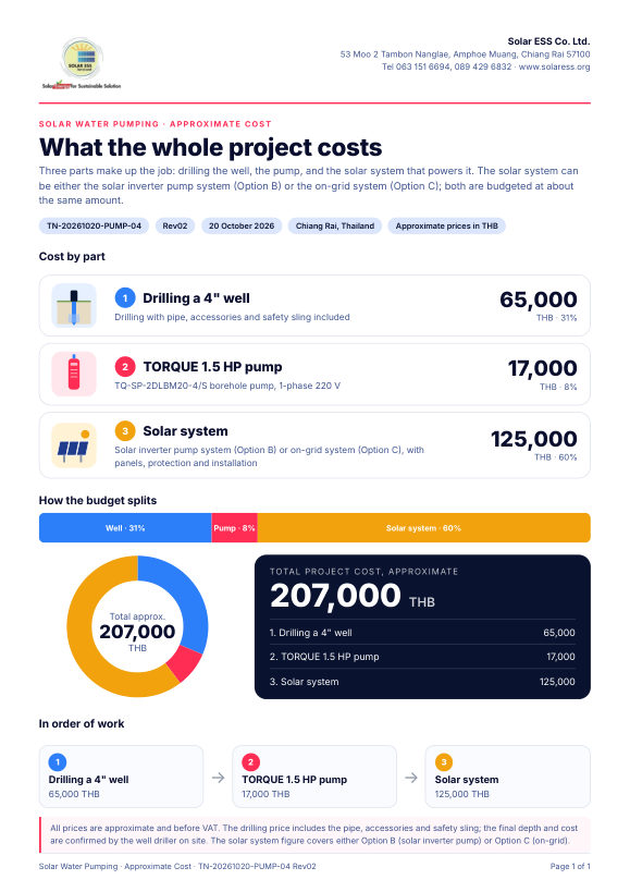 First page of the solar water pumping cost summary